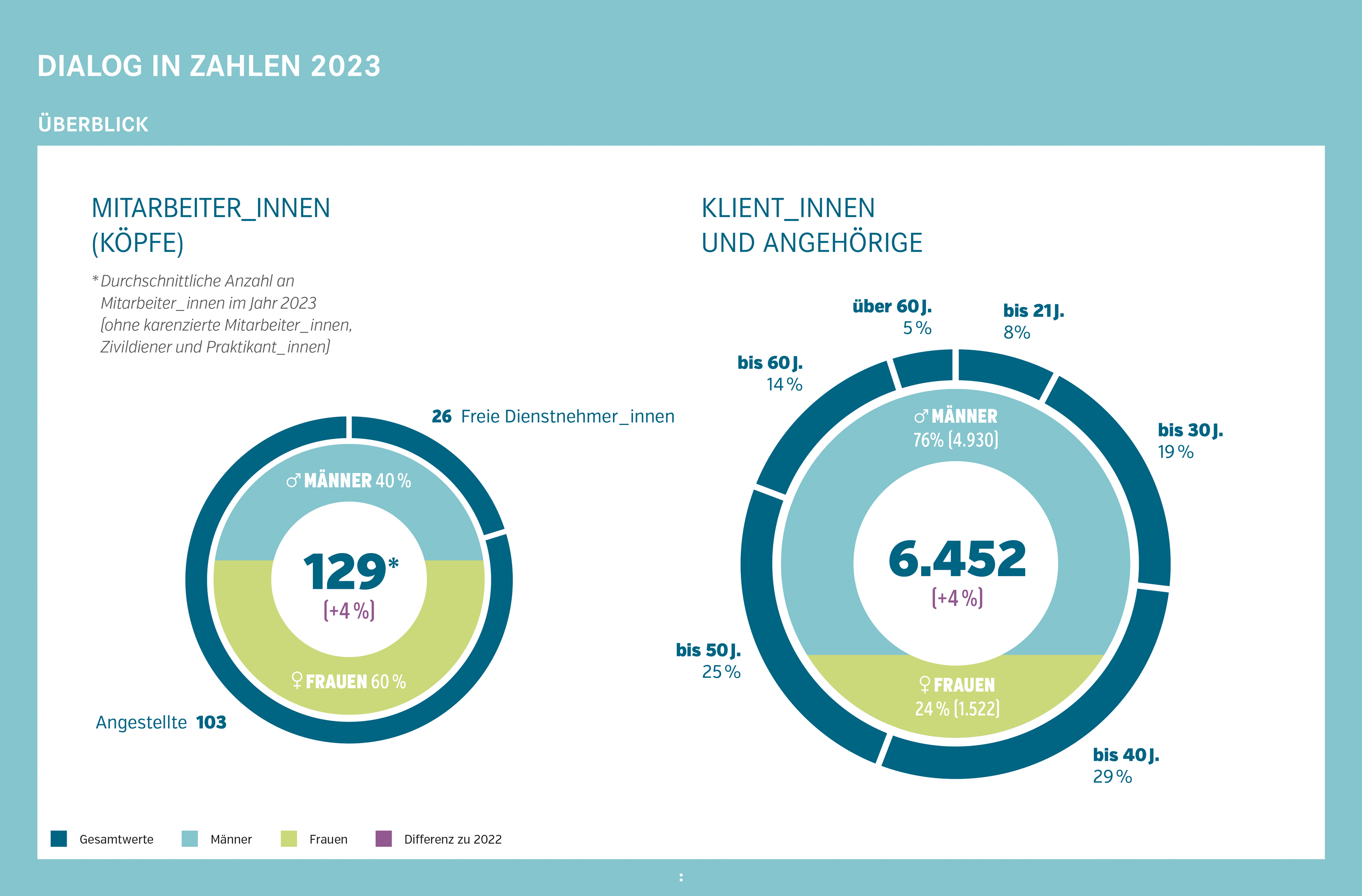 Statistik 2023