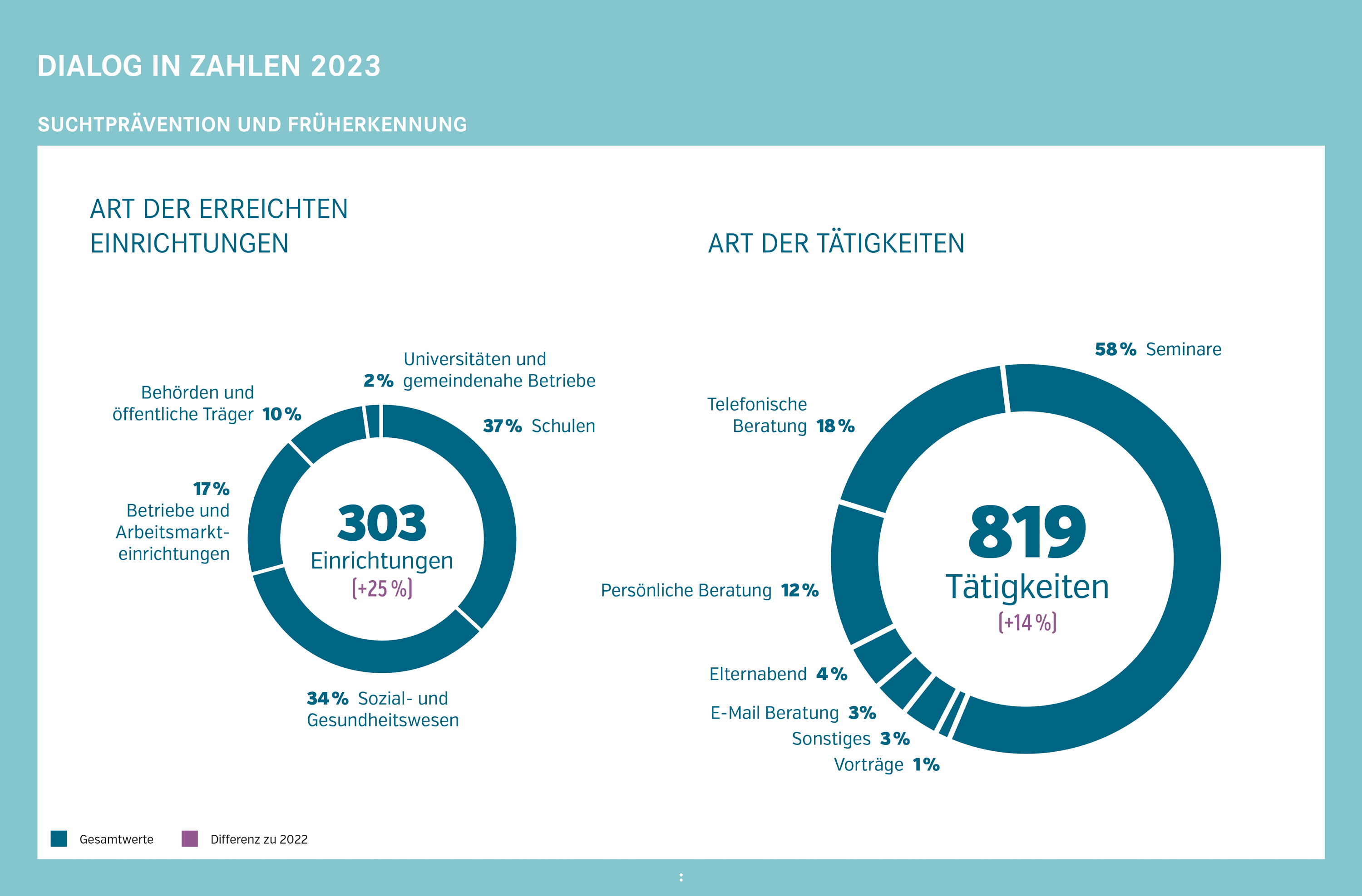 Statistik 2023-3