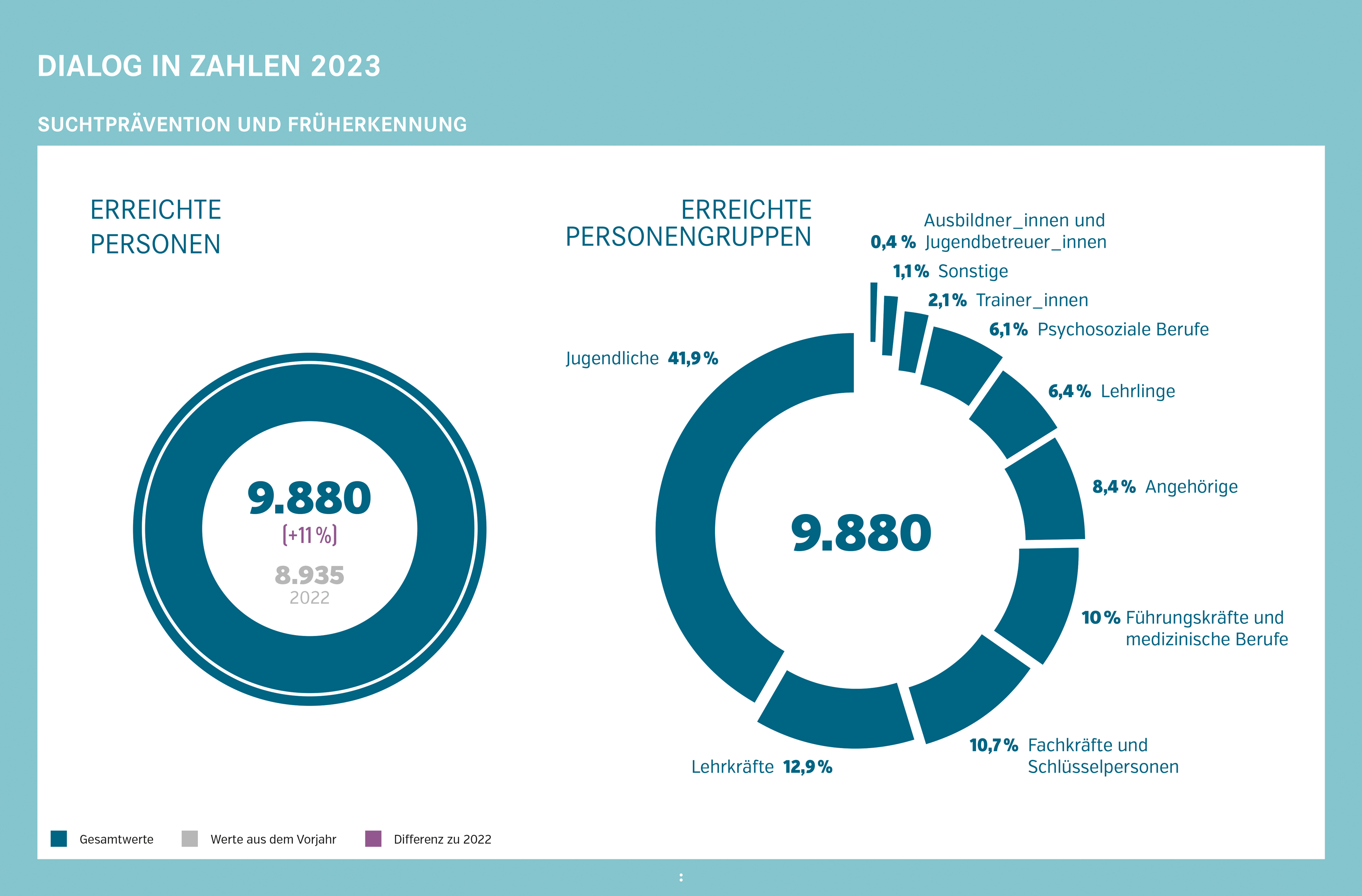 Statistik 2023-4