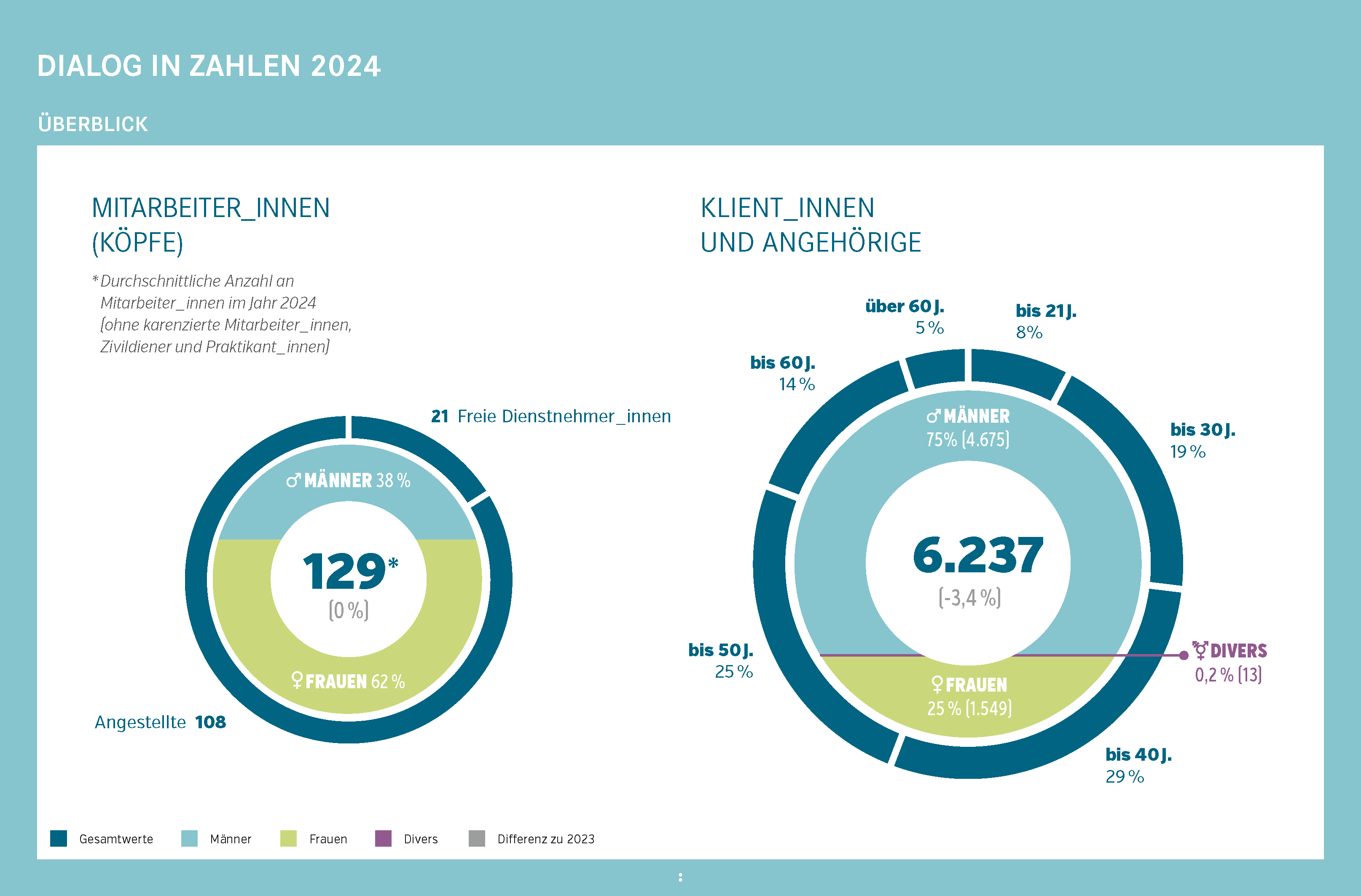 JB-Statistik-1