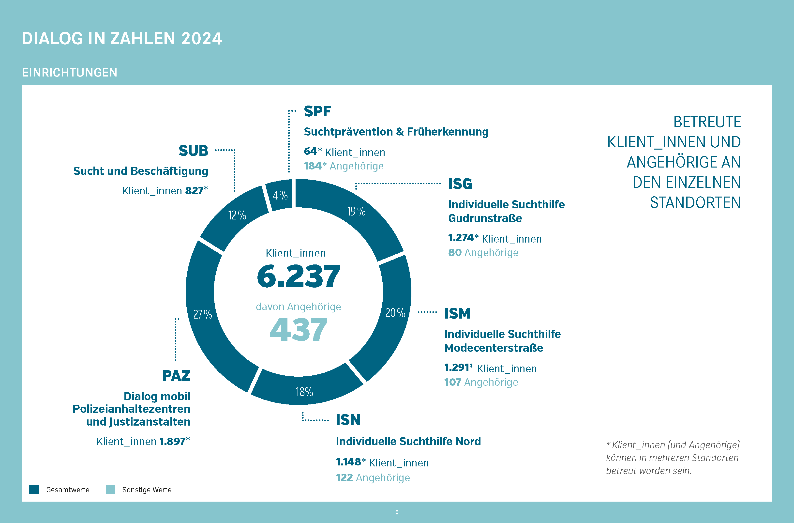 JB-Statistik-2