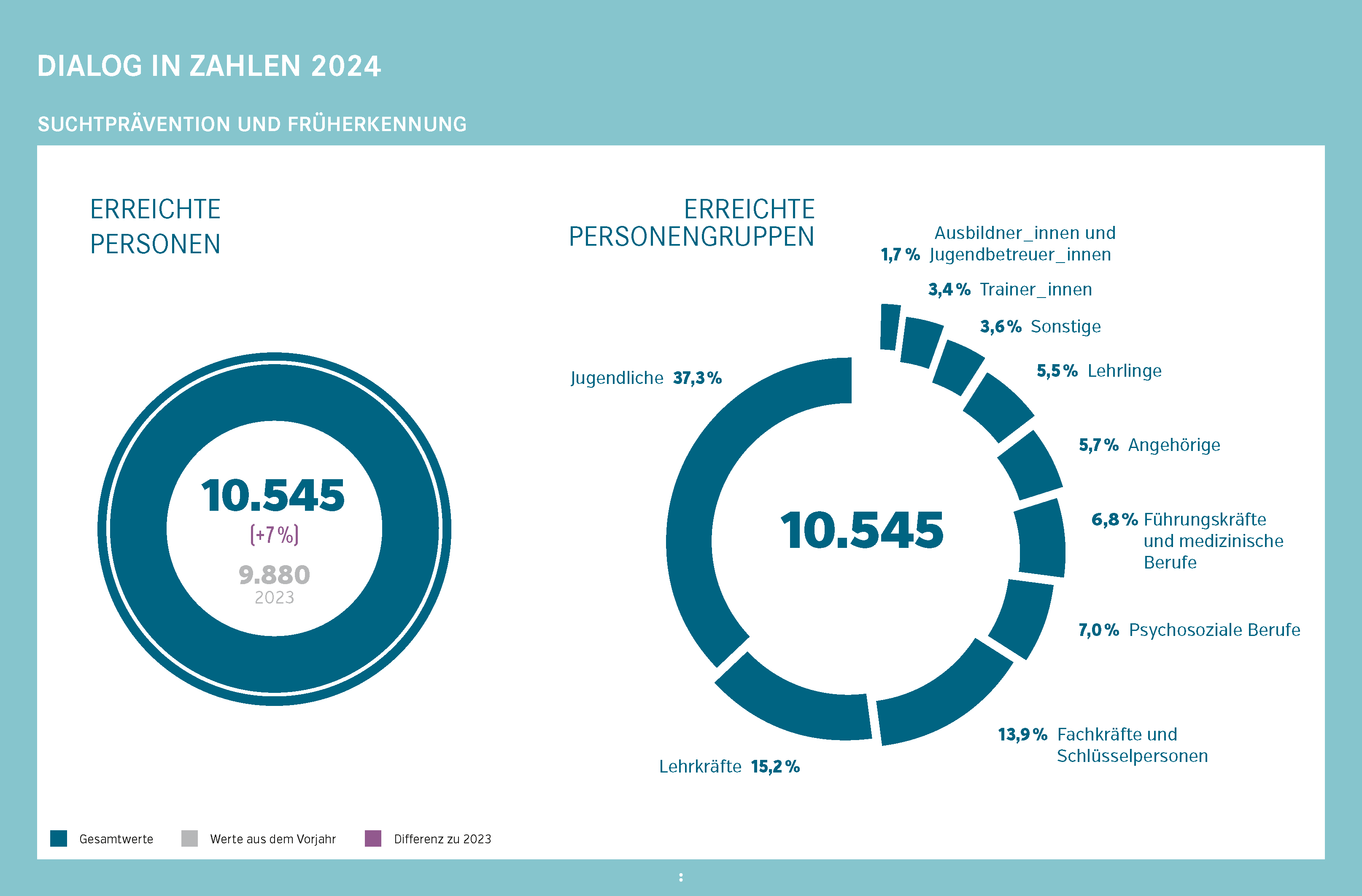 JB-Statistik-4