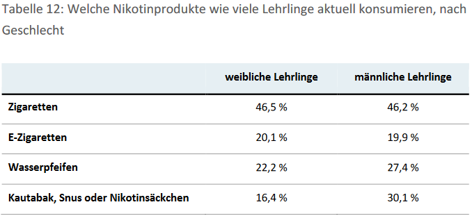 Nikotinprodukte