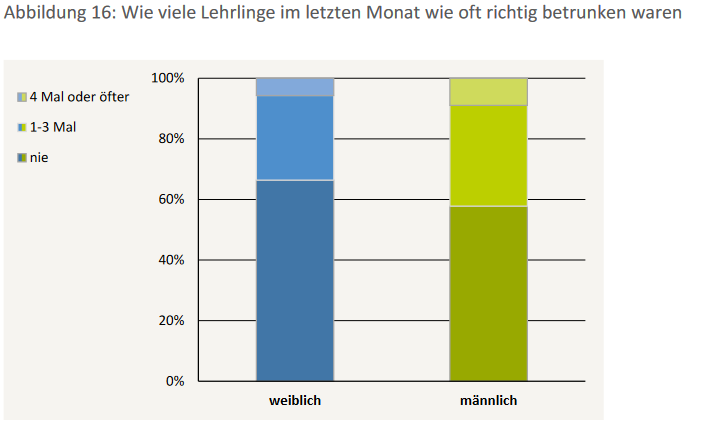 Rausch