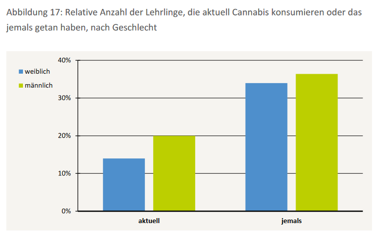 Cannabis