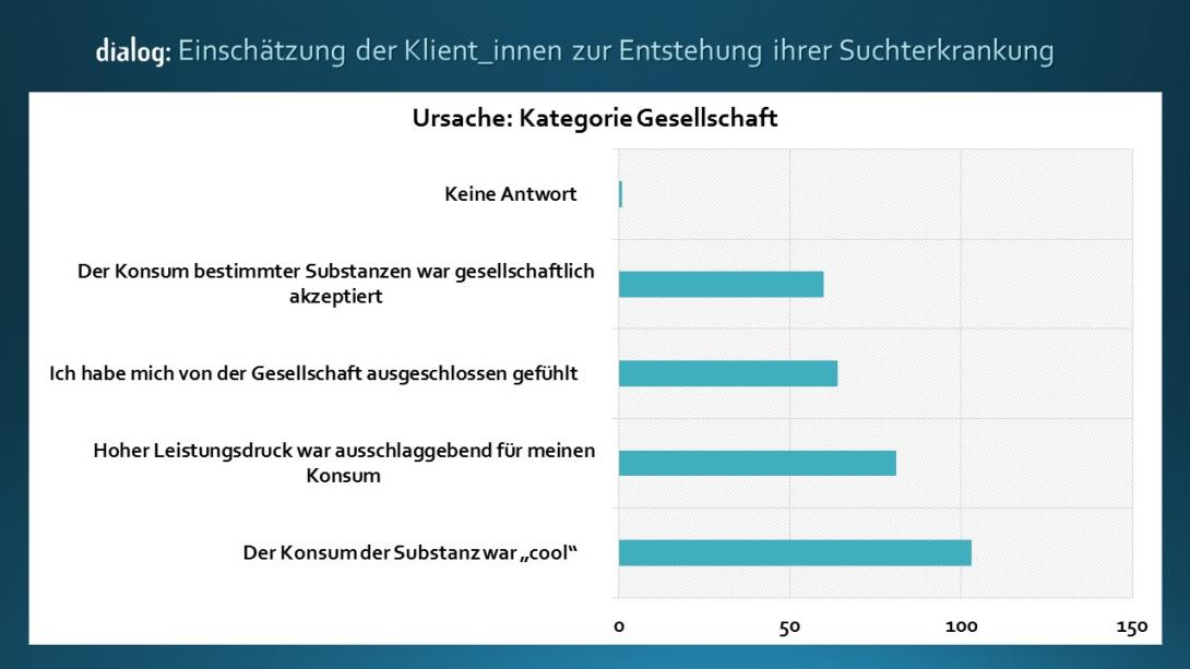 Gesellschaft Klient_innenbefragung