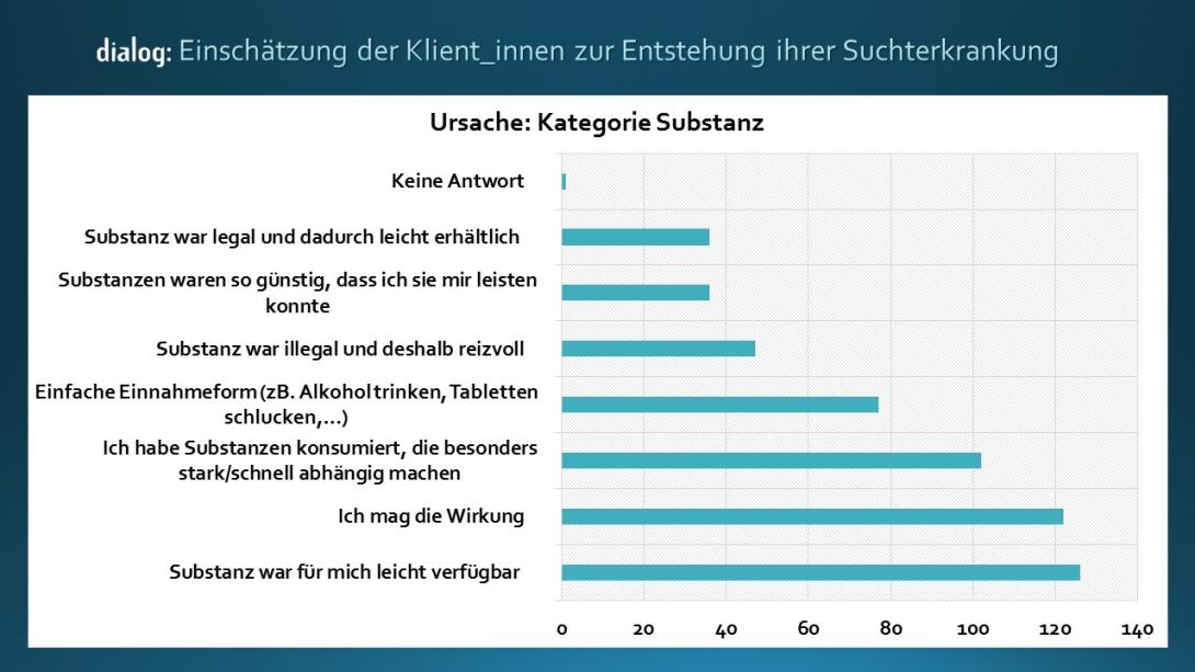 SubstanzKlient_innenbefragung