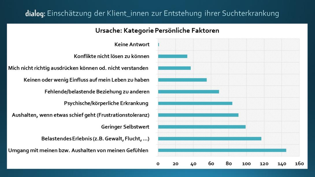 Persönliche Faktoren Klient_innenbefragung